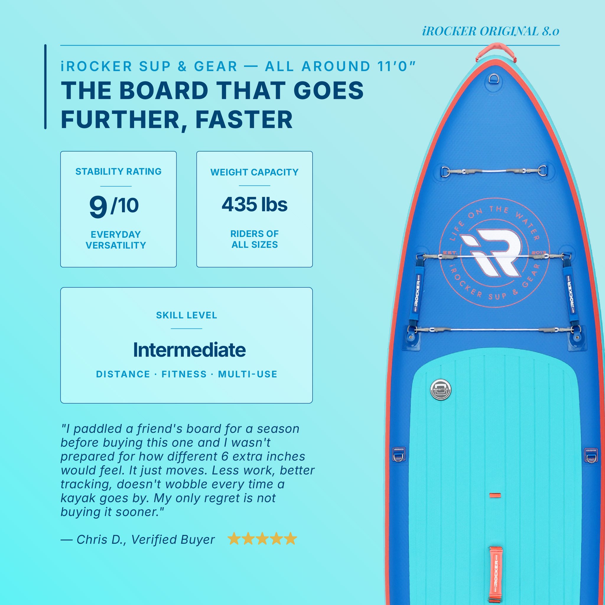 iRocker military-grade inflatable paddle board review