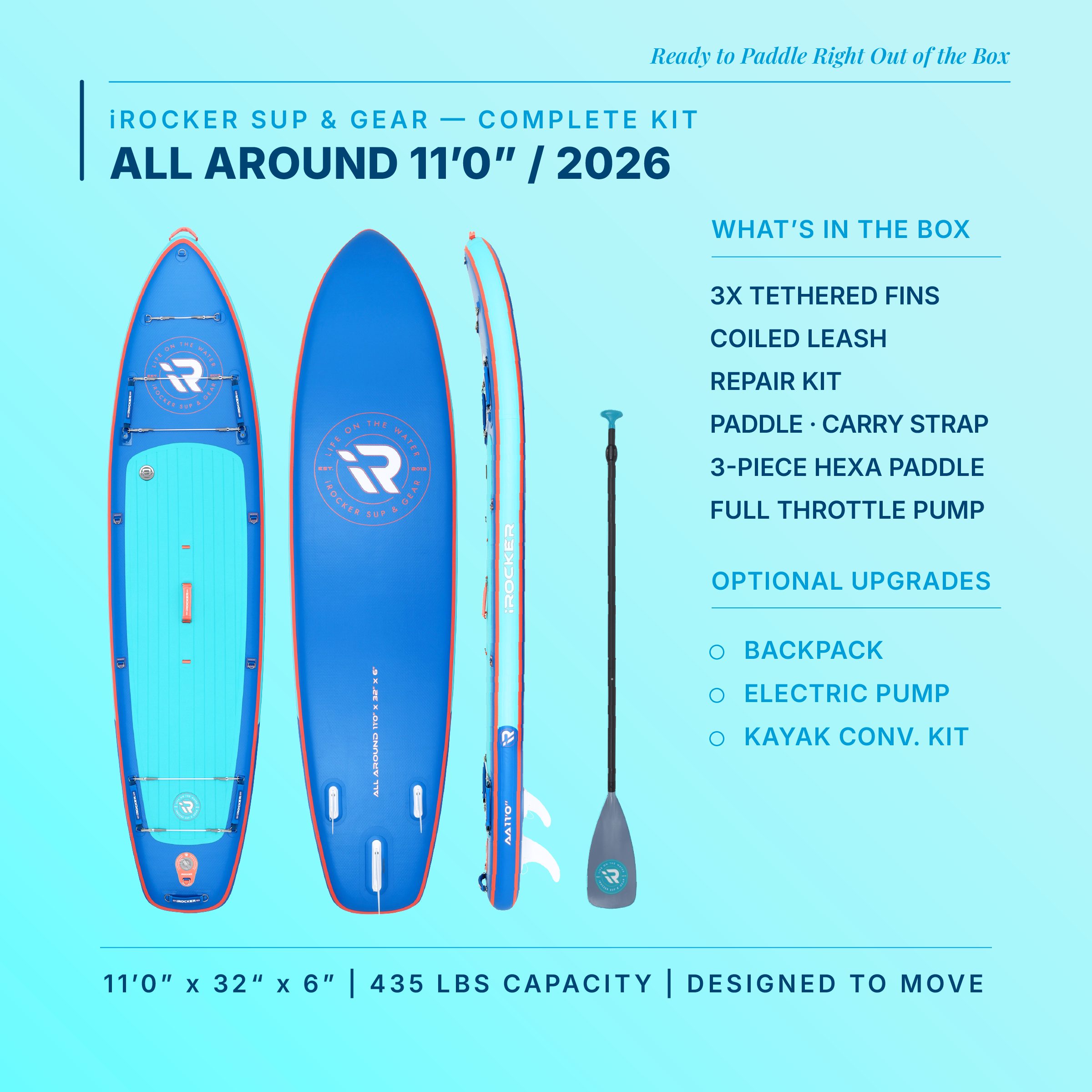 iRocker All-Around 11 foot inflatable stand-up paddleboard package with hexa paddle, fins and pump